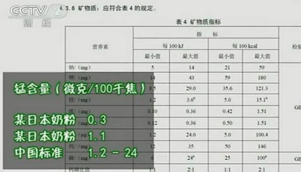 2019国产奶粉抽查,央视曝光19种海淘奶粉