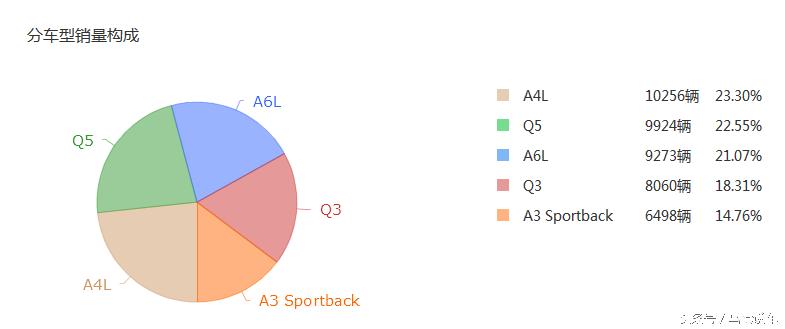 奥迪q5进取价格,最新款奥迪q5三角窗