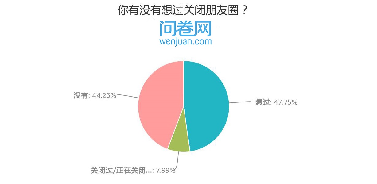 被人屏蔽朋友圈是怎样的,想屏蔽朋友圈委婉点怎么说