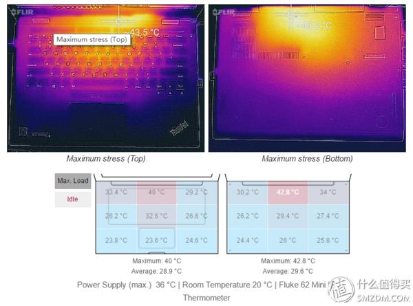 年度办公之选:ThinkPadX1Carbonby林之乎