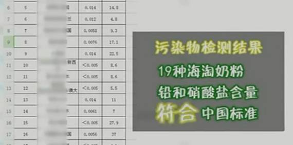 2019国产奶粉抽查,央视曝光19种海淘奶粉