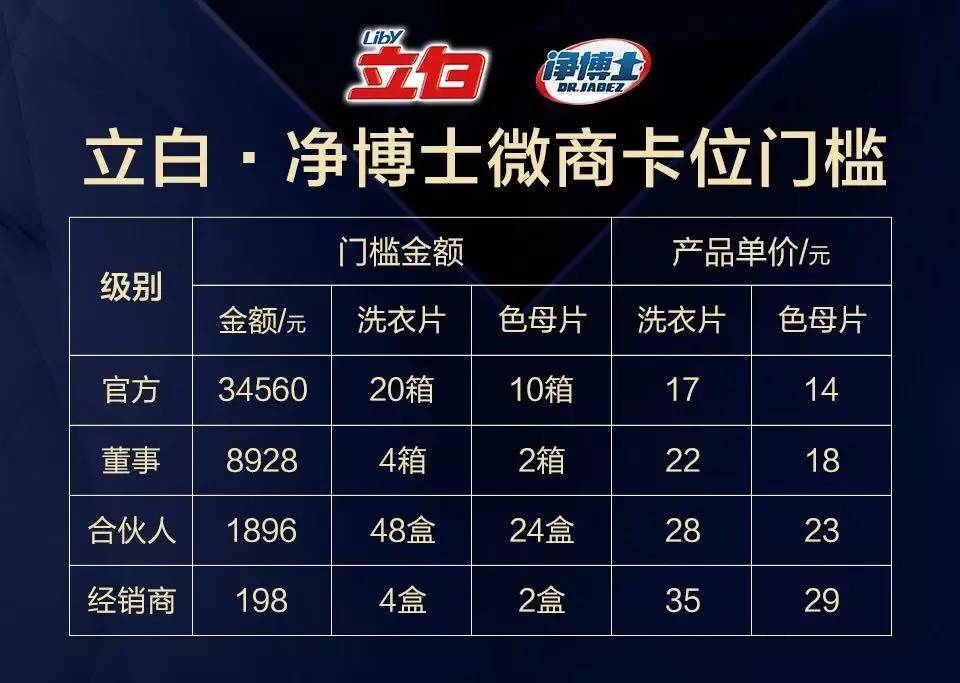 立白面临营销的问题,立白的销售好做吗