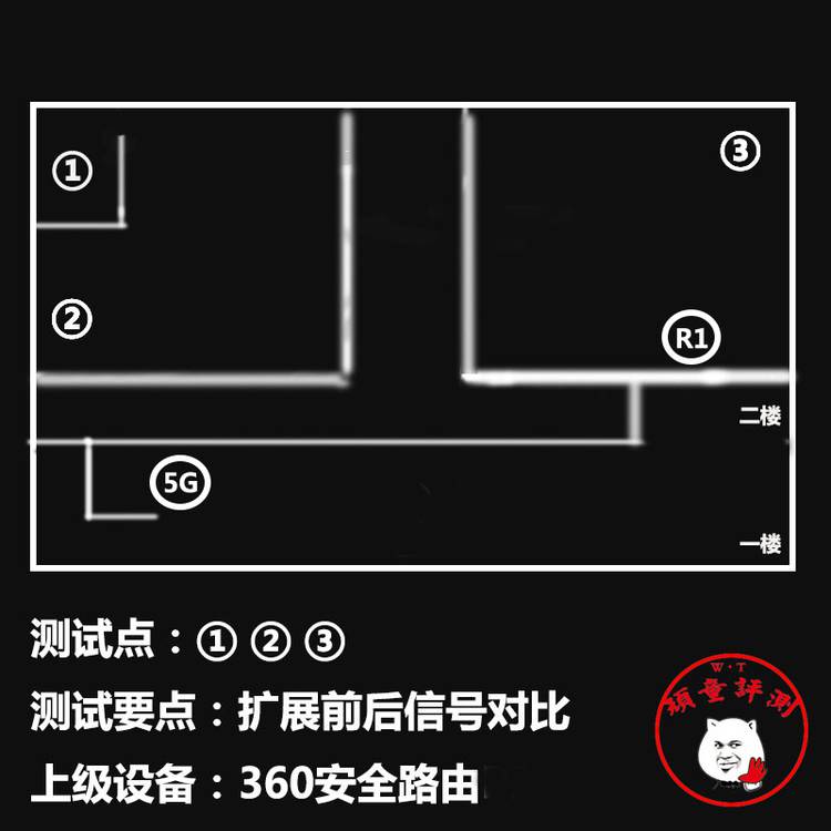 360wifi扩展器r2和原来的路由器,360wifi路由器推荐