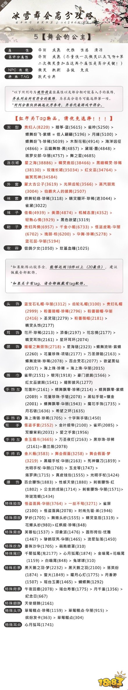 奇迹暖暖冰雪舞会第五关玩家搭配舞会的公主高分攻略大全