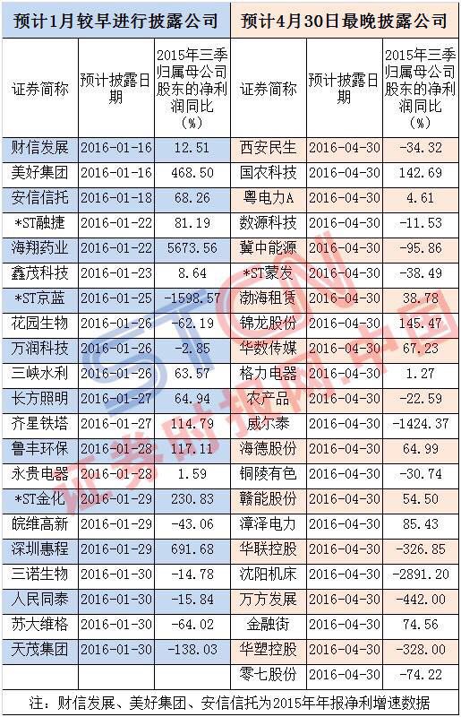 如何寻找高送转的涨停股票,高转送概念股票怎么把握