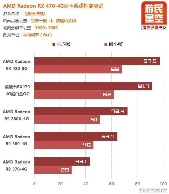 amdrx470蓝宝石显卡价格,amd蓝宝石rx470