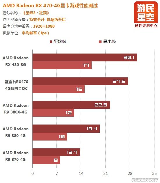 amdrx470蓝宝石显卡价格,amd蓝宝石rx470