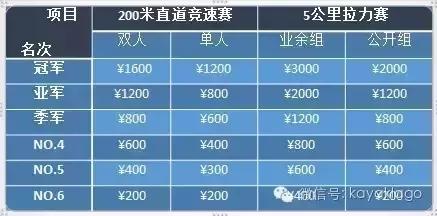 2016中国全民休闲皮划艇,中国皮划艇公开赛直播