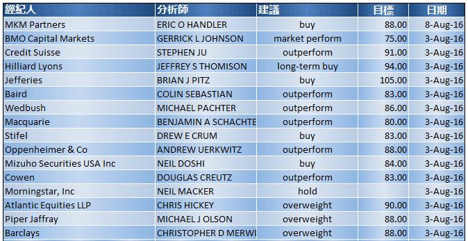 琚満鏋勭湅濂界殑鍗佸ぇ鍏徃,琚紬浜虹湅濂界殑浼佷笟