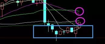 3060之下仍是箱体震荡，大盘修复到位更应小心谨慎丨看股