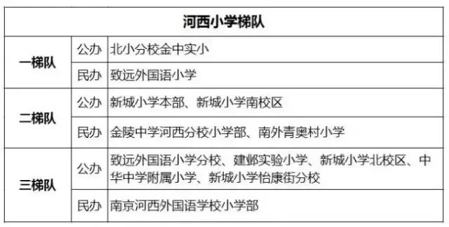 河西教育分析,河西教育趋势