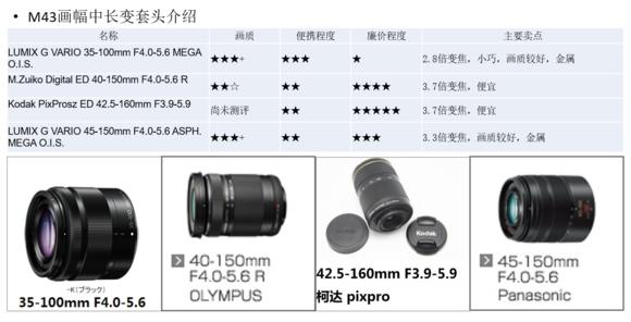微单选购指南c画幅,微单镜头怎么选新手