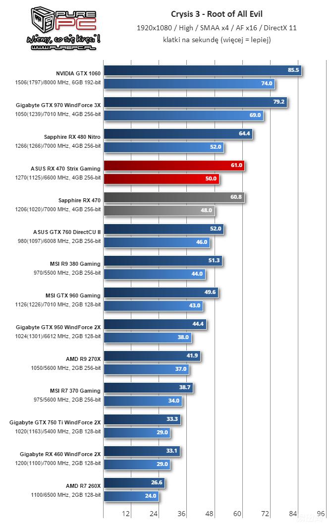 amdrx460什么时候出的,amdrx470和560性能差多少