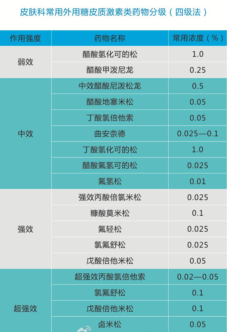 患上白癜风怎么办,治疗白癜风遇到瓶颈期怎么办