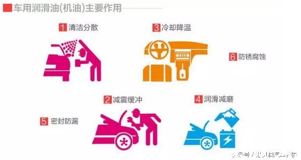 换机油到底要怎么换,不要轻易更换机油品牌