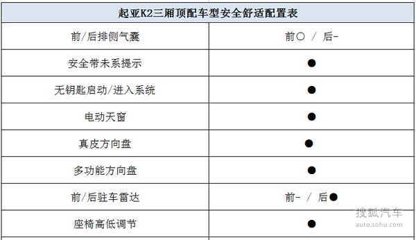 拥有一辆好车真的那么重要吗,拥有这辆车意味什么