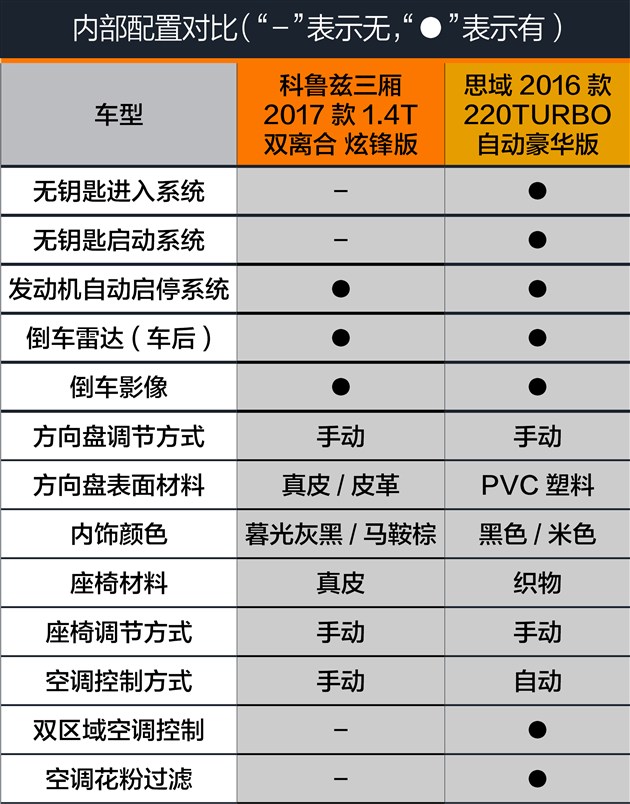 科鲁兹1.6t和思域,科鲁兹和思域都是三缸发动机吗