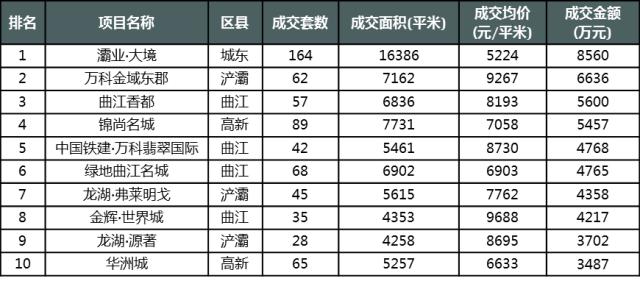 西安楼市6月有没有反弹迹象,西安市场回暖