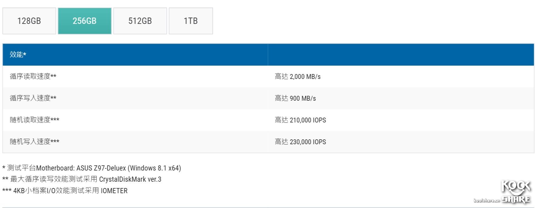浦科特m8vc256g测评,浦科特固态m6s128和256g对比