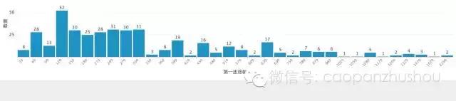 沪市新股开板一览表,近期上市新股开板一览表