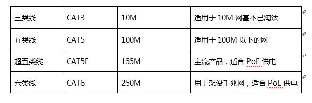 poe交换机供电网线要求,poe交换机需要用什么网线