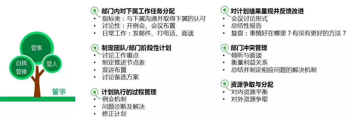 胜任力模型引入对管理人员的影响,领导力模型和胜任力模型的区别