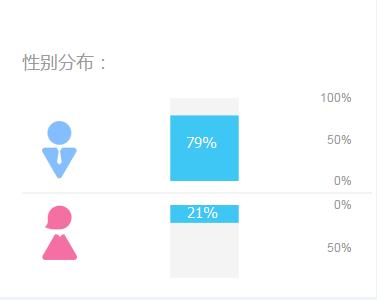 带你了解便利店知识,便利店的六大秘密