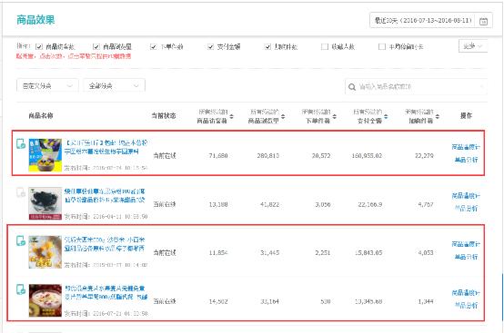 食品爆款直通车推广,食品类目直通车关键词