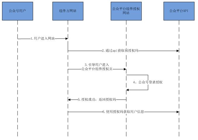 分析微信公众号运营方案,解析微信公众号的推送消息