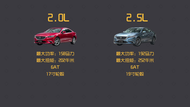 马自达阿特兹懂车帝测评,马自达阿特兹懂车帝实测