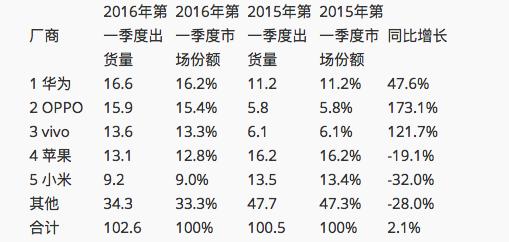 除苹果之外最好用的安卓手机,比苹果手机好用的安卓手机
