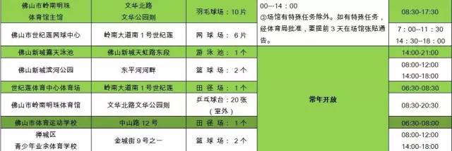 佛山人都不知道的大型免费乐园,佛山市禅城免费体育馆