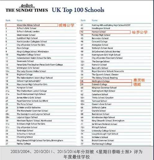 绮捐嫳鏁欒偛鑻卞浗鍏,鑻卞浗鍏绮捐嫳鏁欒偛