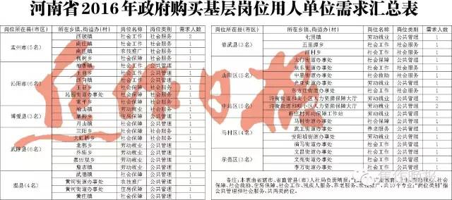 关于“政府购岗”你想问的所有问题，这里都有解答。还有用人单位需求表哦！
