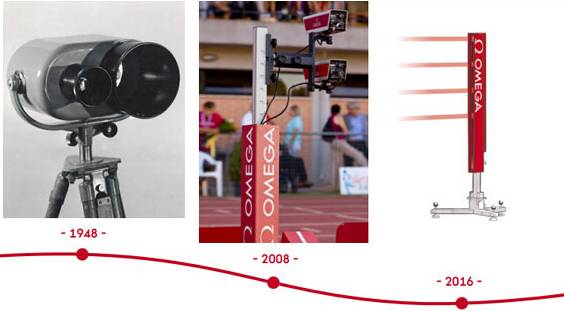 傅爷钦点，里约用尽洪荒之力整出的十大黑科技