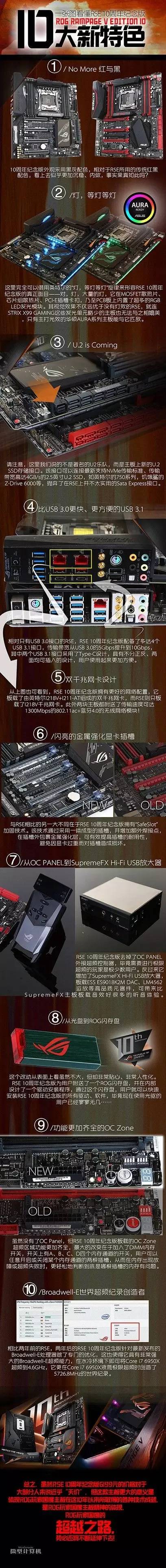 r5e十周年主板,超6000频率的主板