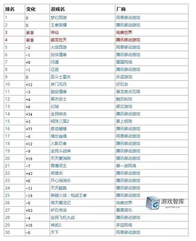 智观全球：手游后浪推前浪之“白猫网球王子”