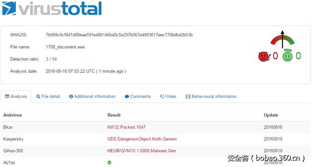 js敲诈者变种利用PowerShell免杀分析