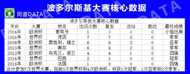 谢谢你——波尔蒂