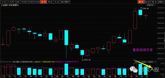 利好出来了是启动还是结束,利好是涨还是跌