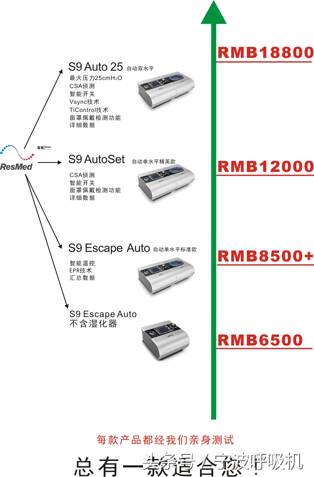 瑞思迈呼吸机真实测评,瑞思迈呼吸机用几年