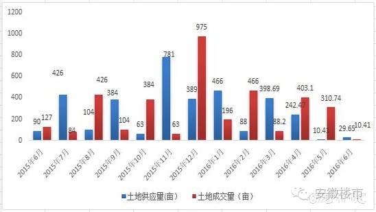 楼市专家谈年轻人买房,合肥楼市达人私评