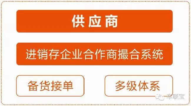 重拳出击|车联宝推进汽车后市场业务运营管理一体化