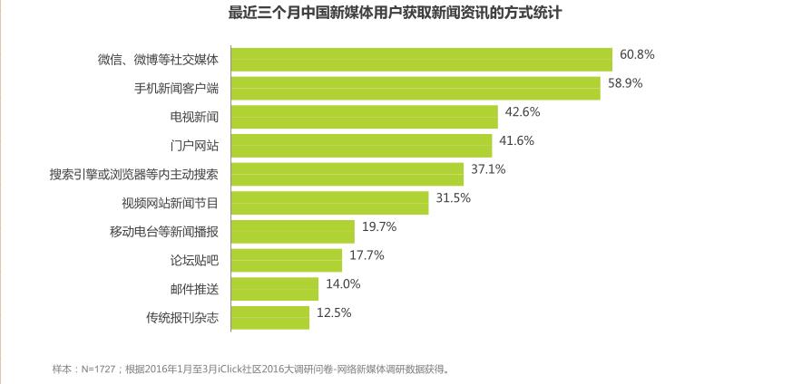 被玩坏的微商，怎样建立网络诚信？