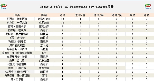 竞足单固推荐周六082意甲:尤文智取意甲开门红
