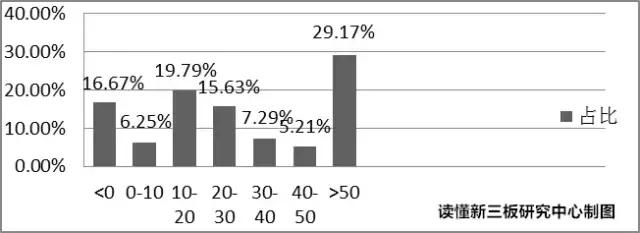 中信证券ipo上市公司,中信证券为哪些新三板企业做市