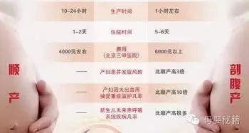 剖腹产和顺产哪个好小孩聪明,剖腹产孩子没有顺产孩子聪明吗