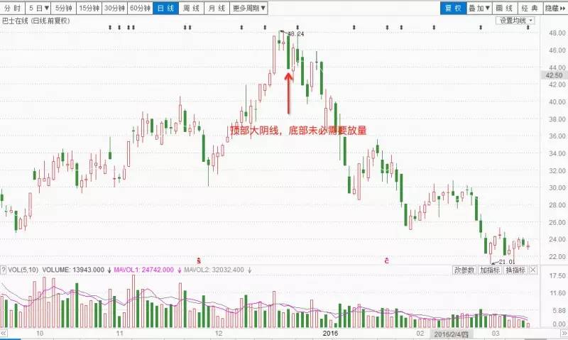 大树学堂短视频,k线上涨趋势教学