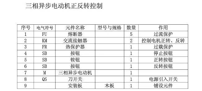 三相异步电动机正转控制线路,三相异步电动机正反转控制电路图