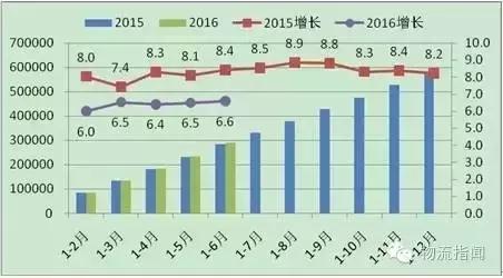 商贸物流发展前景,商贸物流的发展前景